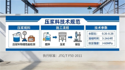 陵水本地工厂讲解：说一遍公路压浆料和铁路压浆料的区别