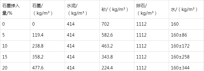 陵水防静电水泥砂浆怎么做(附配比及施工方法)